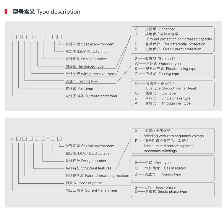 互感器型號(hào)及含義.png